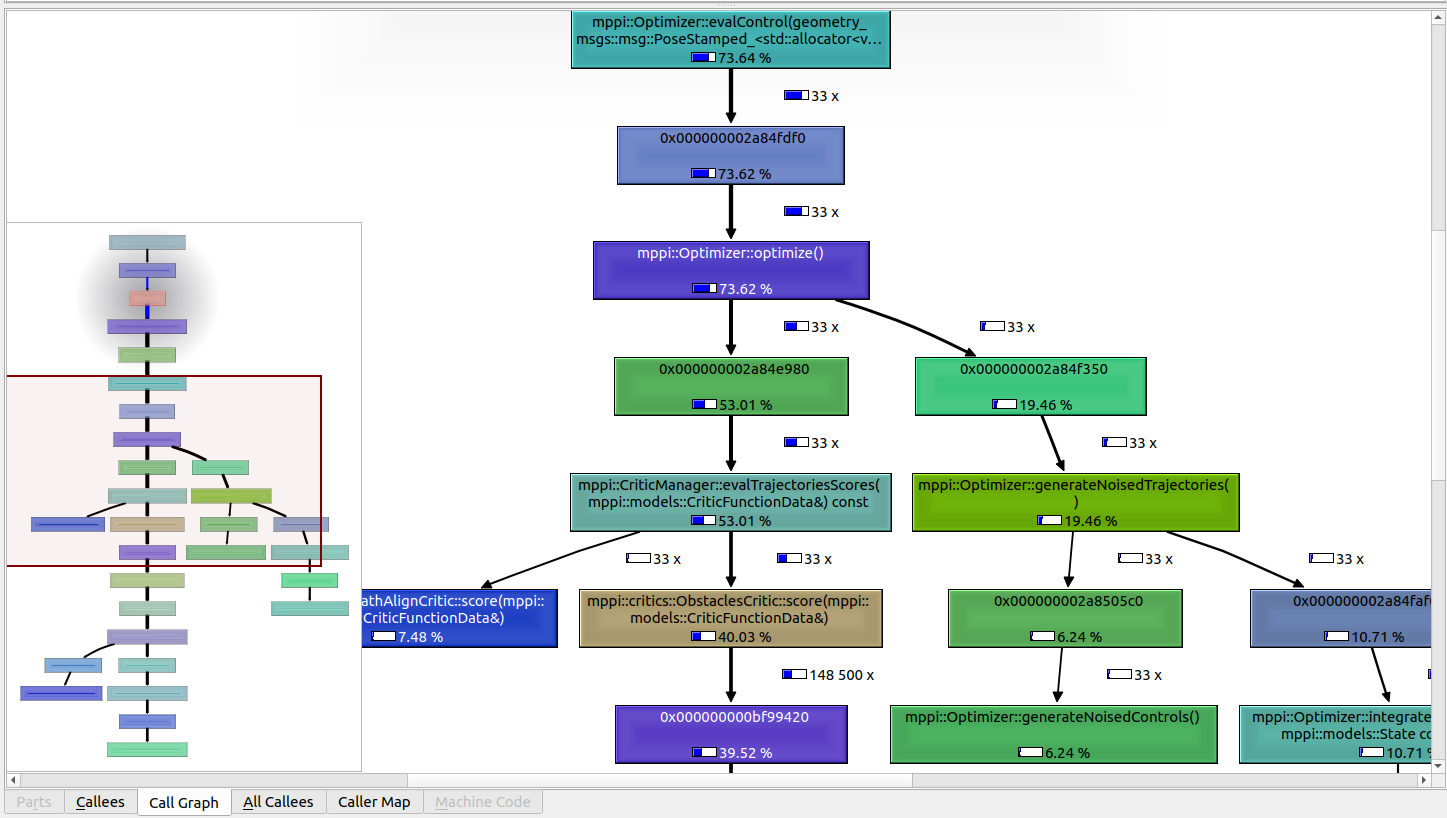 call_graph
