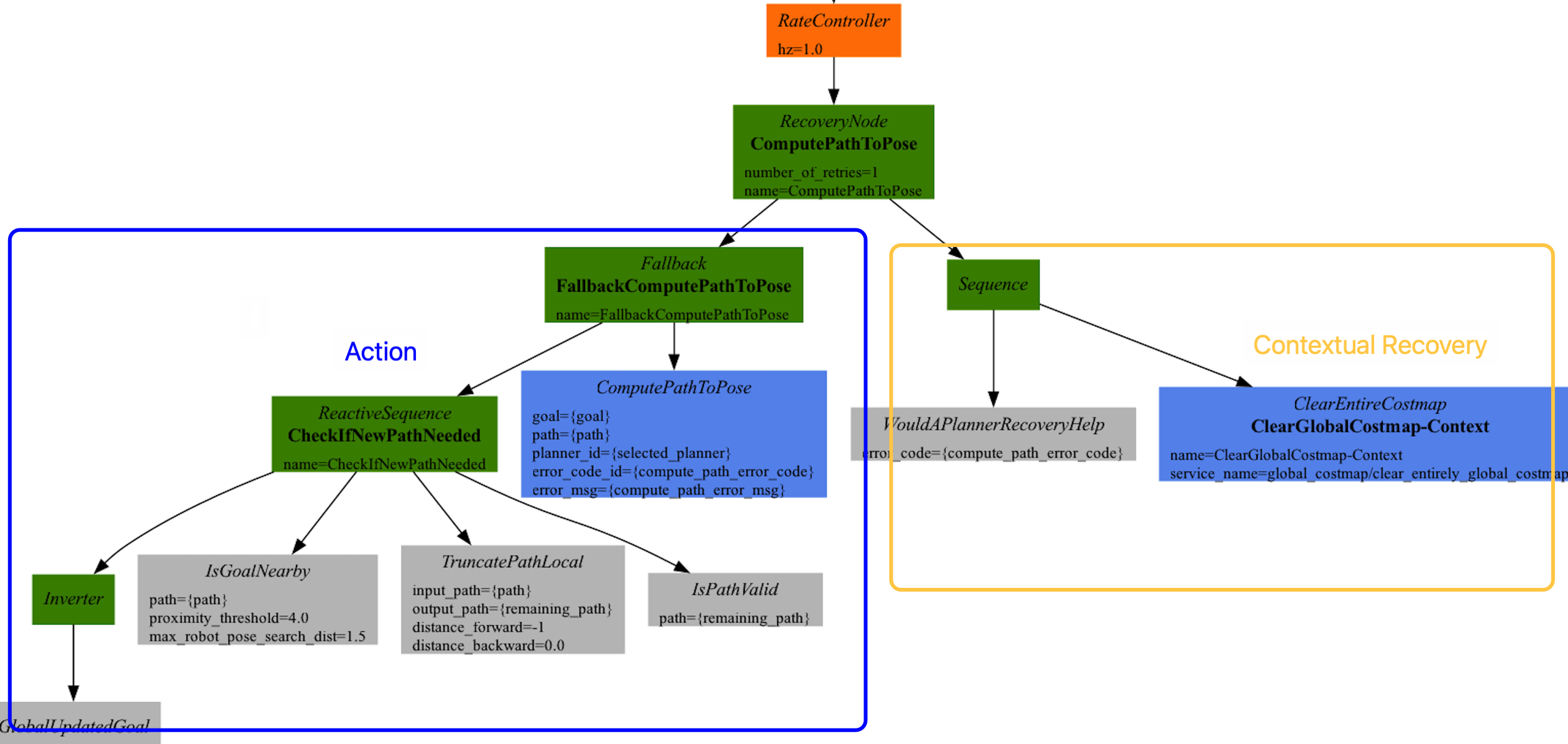 contextual_recoveries