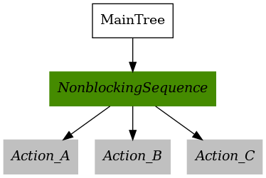 control_nonblockingSequence