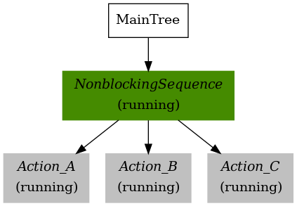 control_nonblockingSequence_RUNNING_RUNNING_RUNNING