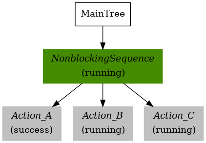 control_nonblockingSequence_SUCCESS_RUNNING_RUNNING