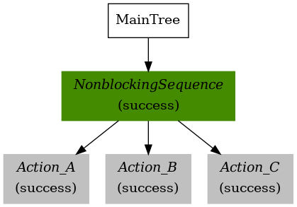 control_nonblockingSequence_SUCCESS_SUCCESS_SUCCESS