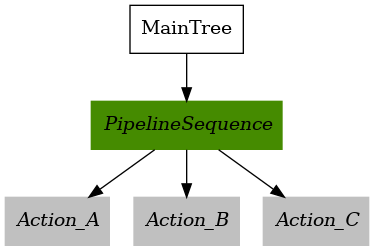 control_pipelineSequence