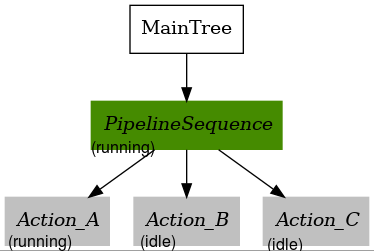 control_pipelineSequence_RUNNING_IDLE_IDLE