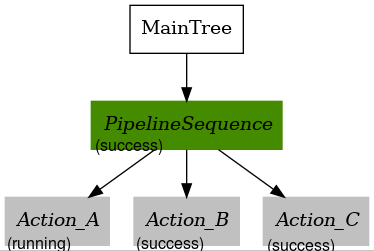 control_pipelineSequence_RUNNING_SUCCESS_SUCCESS