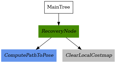 control_recovery_node