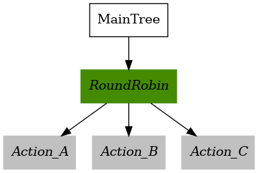 control_round_robin