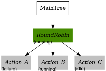 control_round_robin_FAILURE_RUNNING_IDLE