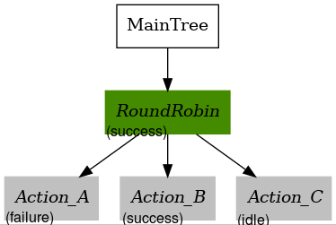control_round_robin_FAILURE_SUCCESS_IDLE
