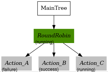 control_round_robin_FAILURE_SUCCESS_RUNNING