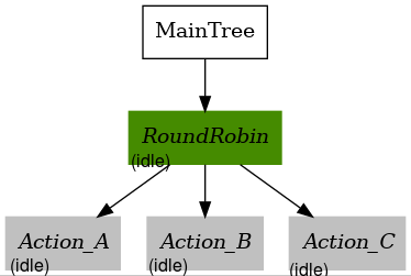control_round_robin_IDLE_IDLE_IDLE