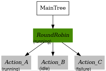 control_round_robin_RUNNING_IDLE_FAILURE