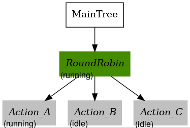 control_round_robin_RUNNING_IDLE_IDLE