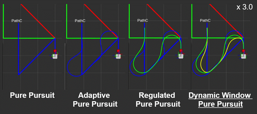 dwpp_comparison