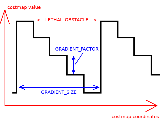 gradient_explanation