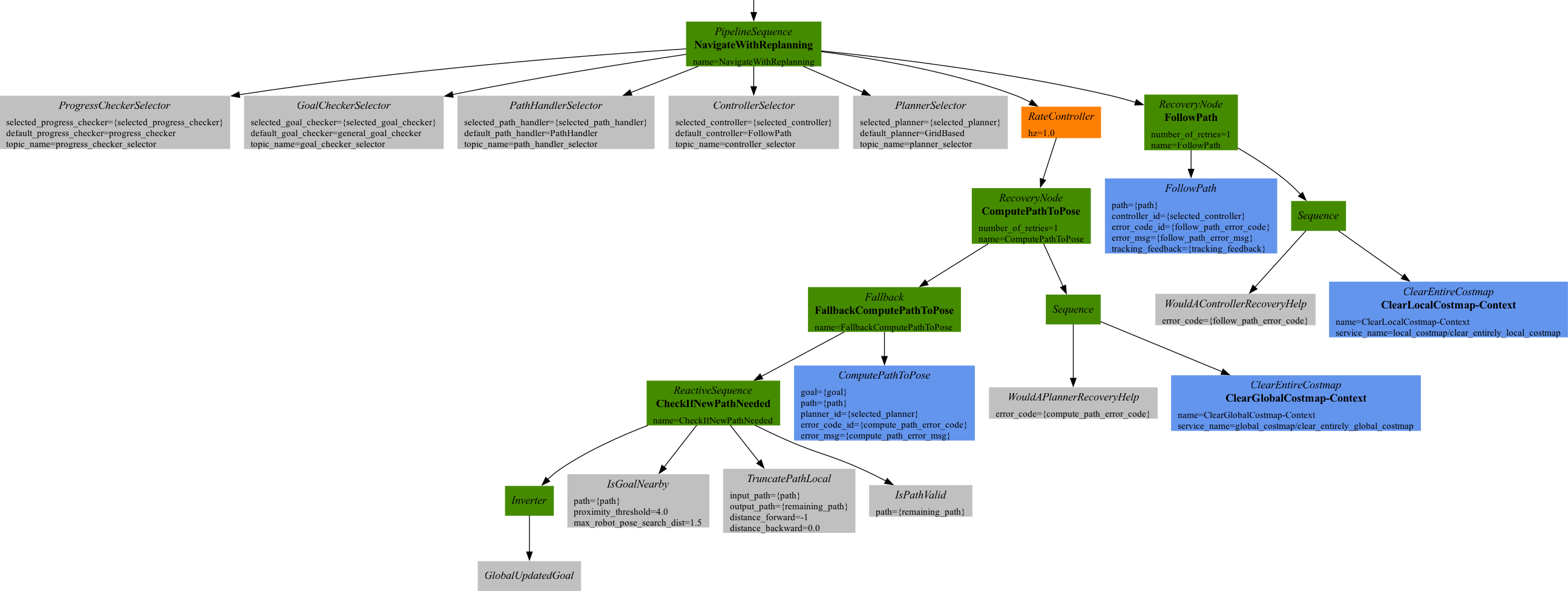 navigation_subtree