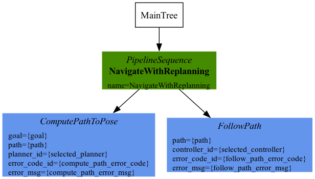 navigation_subtree_bare