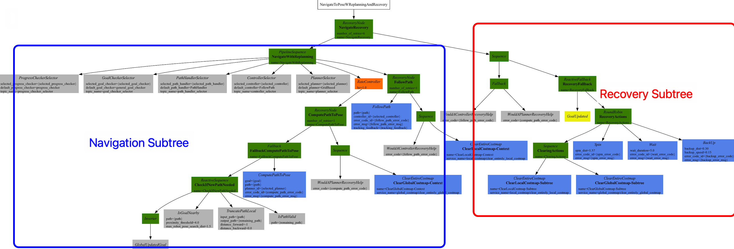 overall_bt_w_breakdown