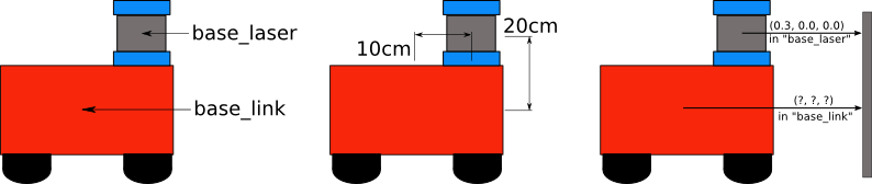 simple_robot
