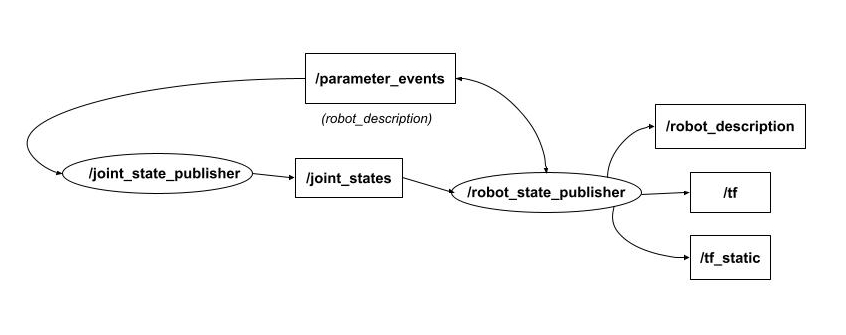joint_state_publisher 示意图