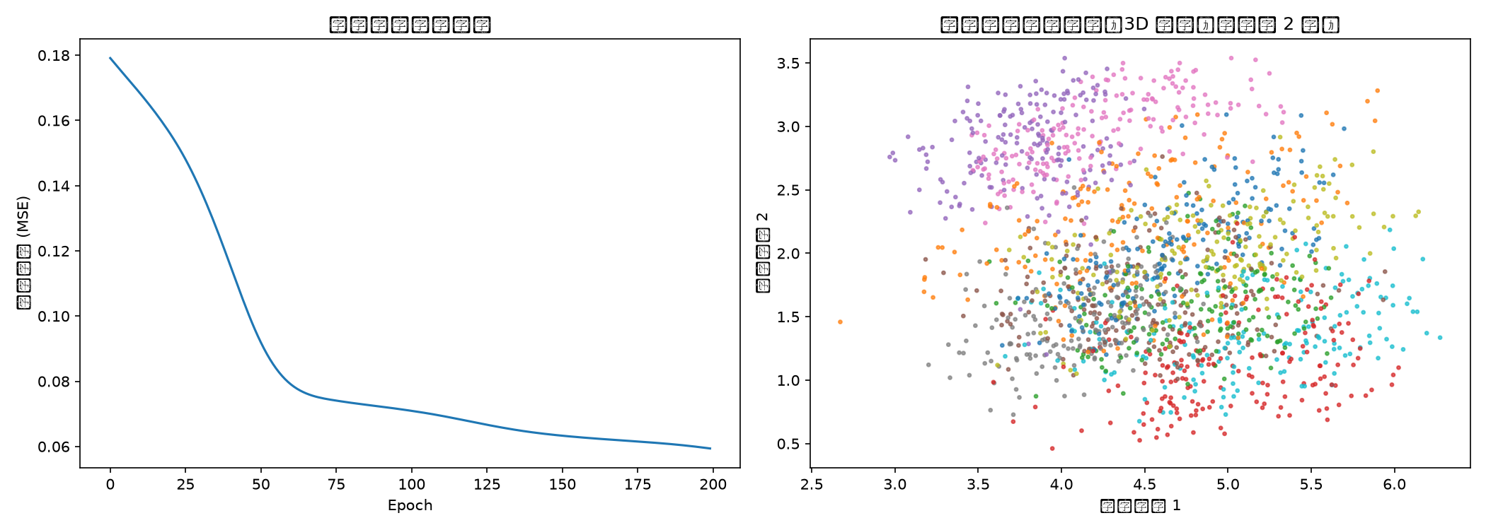 autoencoder_result