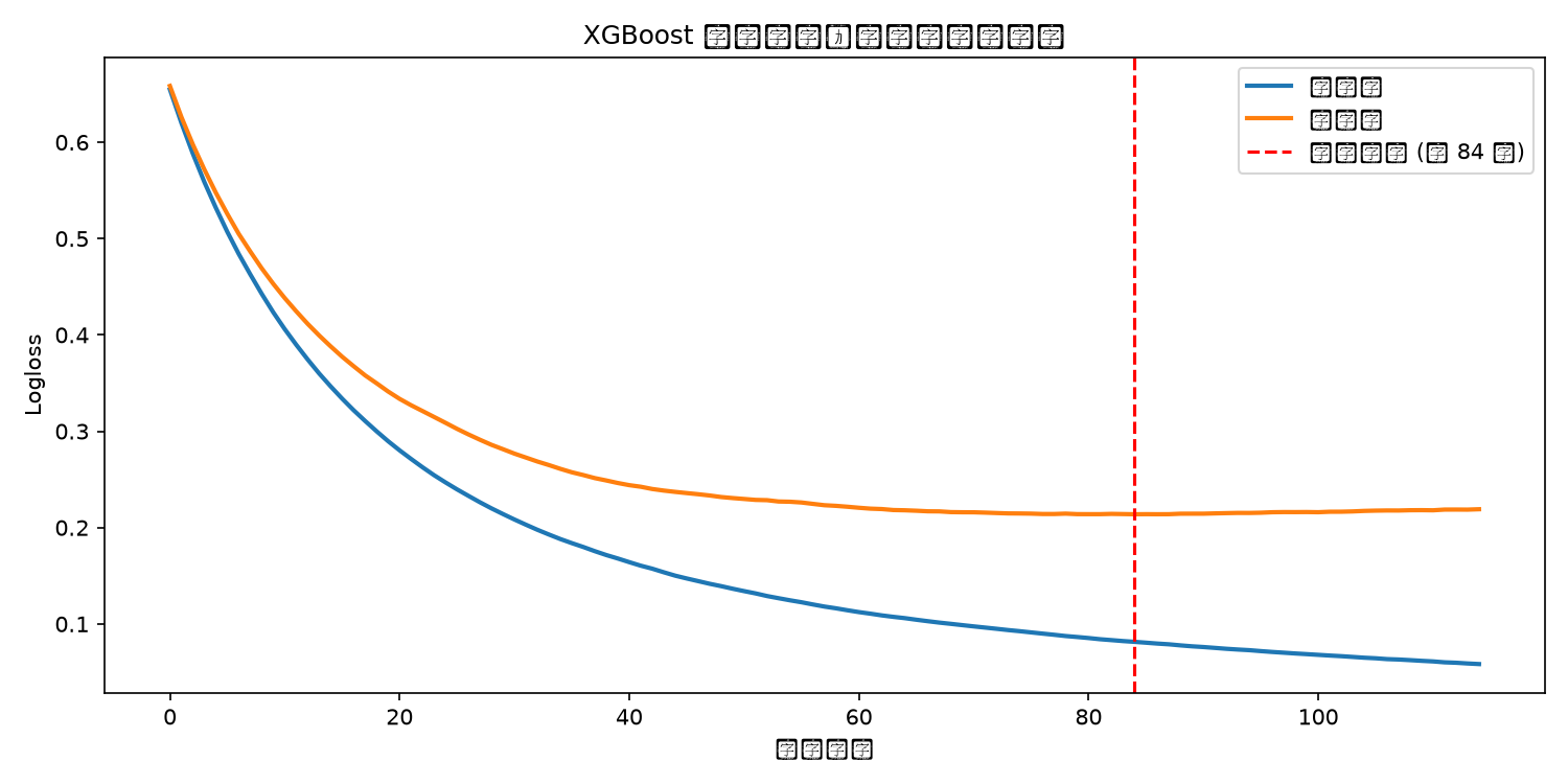 early_stopping_curve