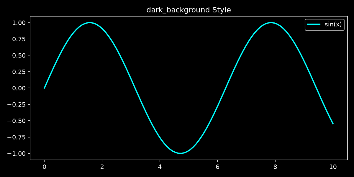 dark_background 样式效果