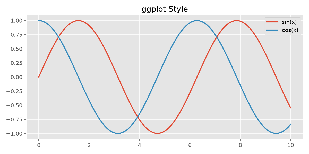 ggplot 样式效果