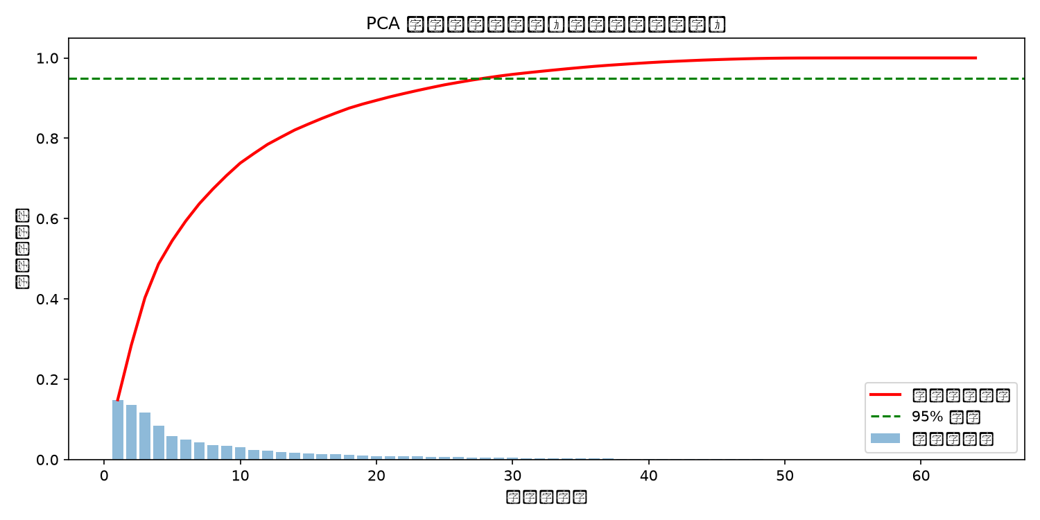 pca_explained_variance