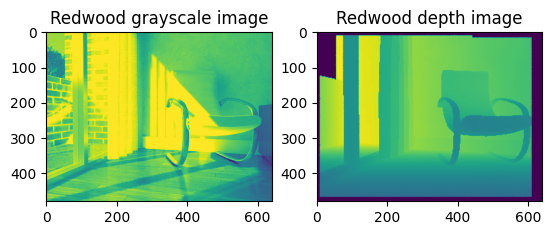 tutorial_geometry_rgbd_image_5_0.png