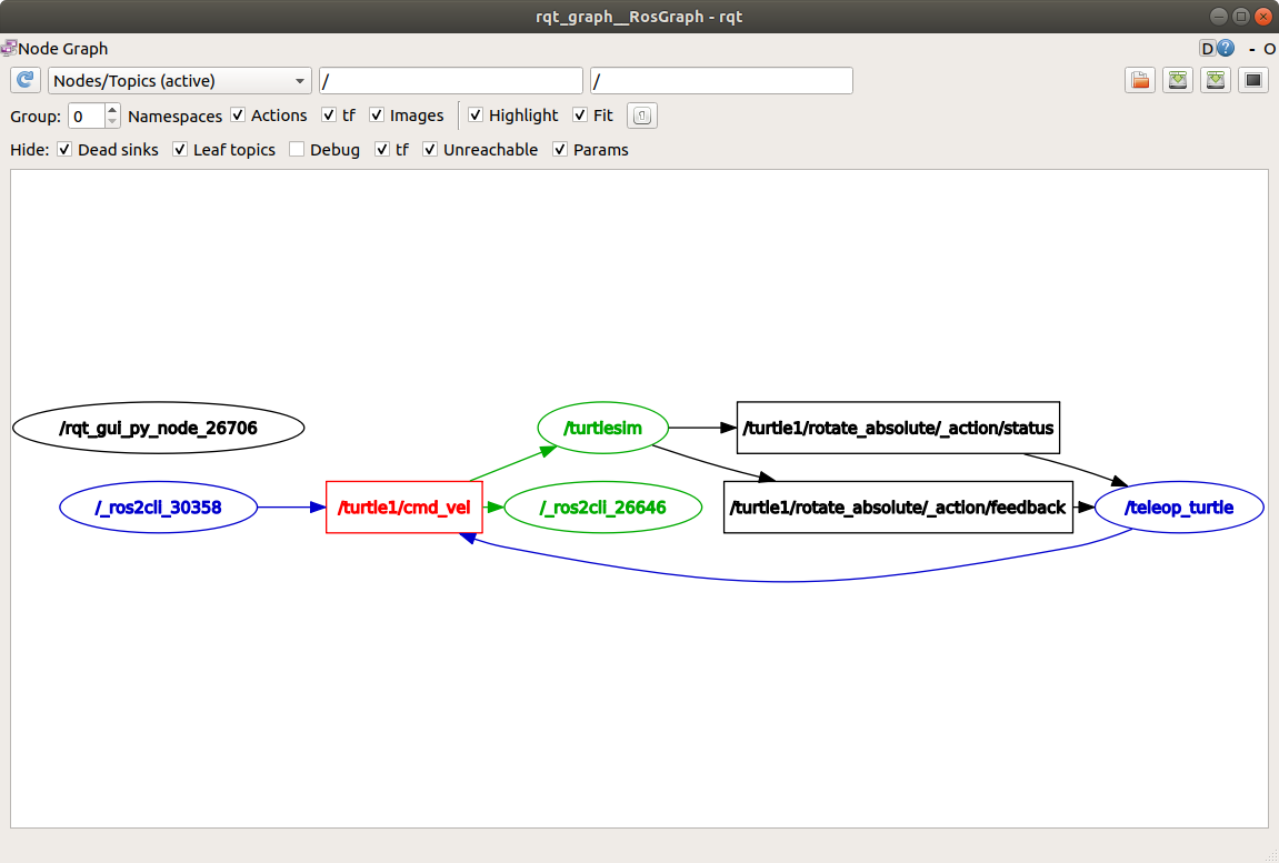 rqt_graph2